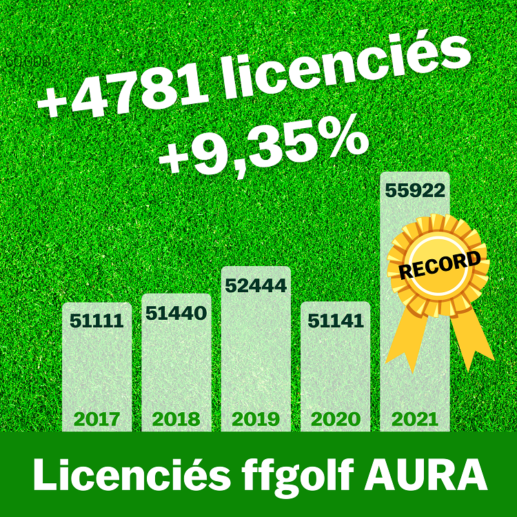 LicencesAURA2021 750