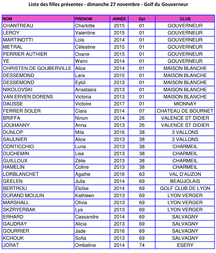 T4 Talent liste revisée présentes27nov 1