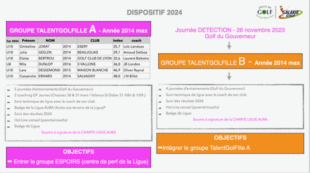 Dispositif 2024